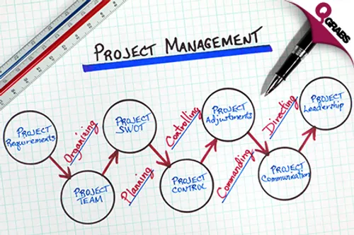 For QR199 Take That Next Career Step with a Project Management Professional (PMP) Certification Training Course Online! (QR2774 Value)